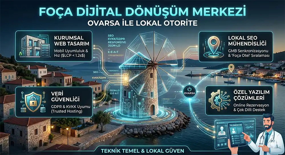 Foca Web Design Firms