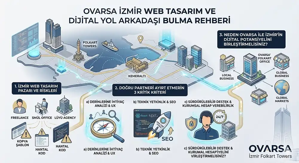 Web Designers in Izmir